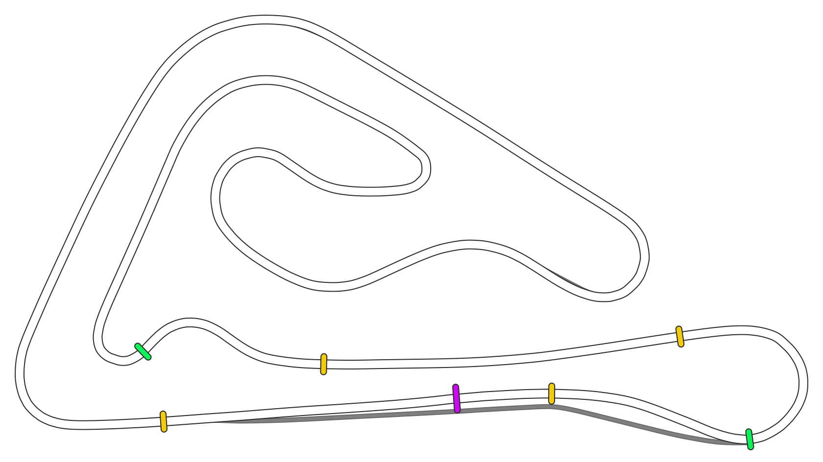 slovakiaring
